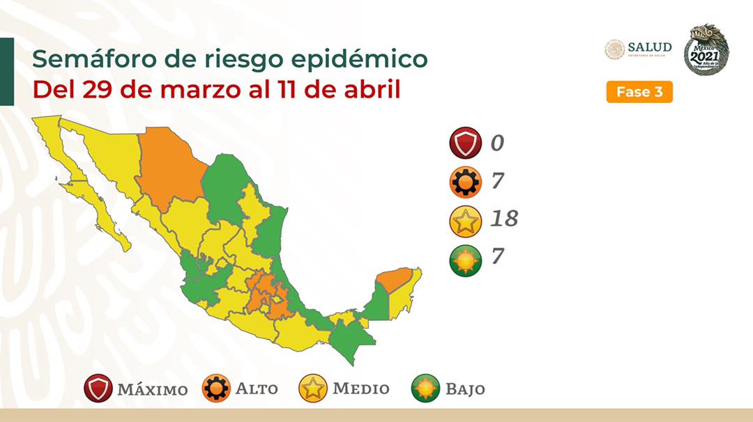 Guerrero sigue en semáforo amarillo: López-Gatell