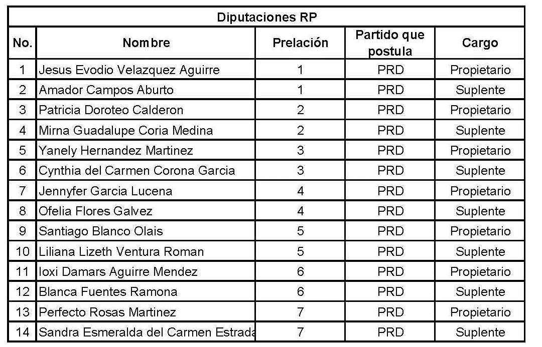 Registran PRI y PRD ante el IEPCGro a sus candidatos que buscarán una diputación