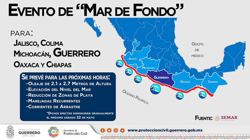 Se pronostica nuevo evento de mar de fondo en las costas de Guerrero: SPCGRO