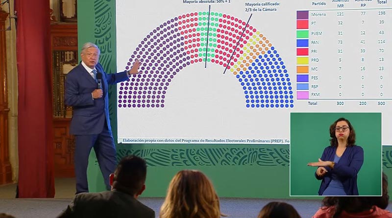 AMLO: pactar con el PRI u otra fuerza, opción a reformas