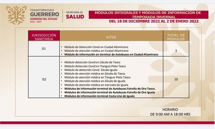 La SSG instalará 44 módulos de detección de COVID-19, información y atención médica por la temporada vacacional